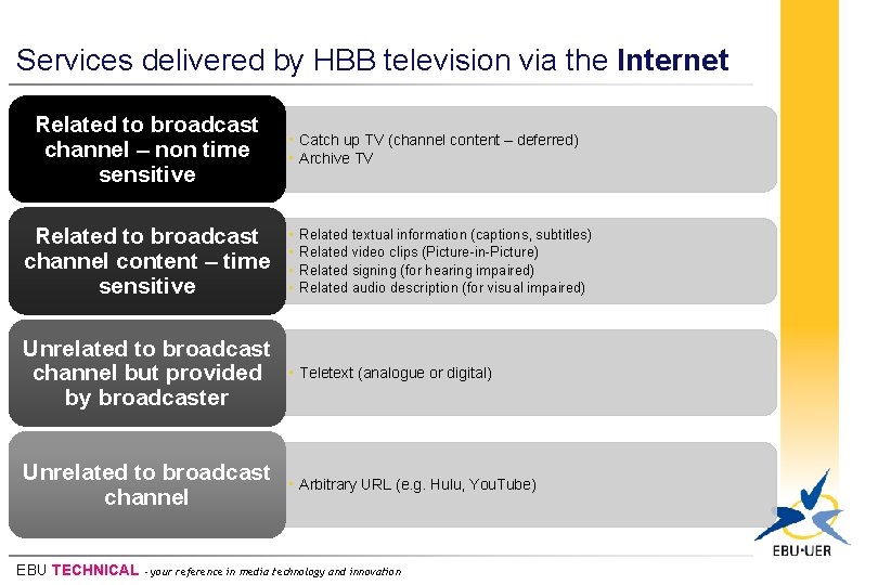 Services delivered by HBB television via the Internet Related to broadcast channel – non