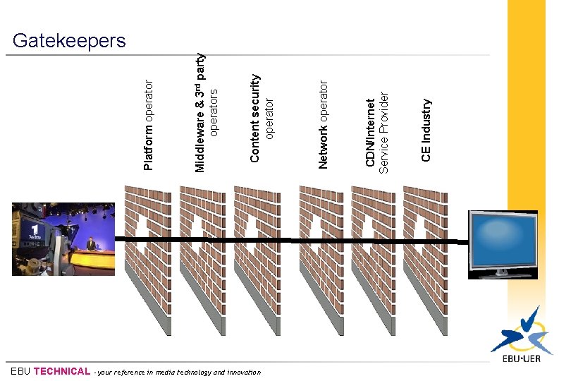 EBU TECHNICAL - your reference in media technology and innovation CE Industry CDN/Internet Service