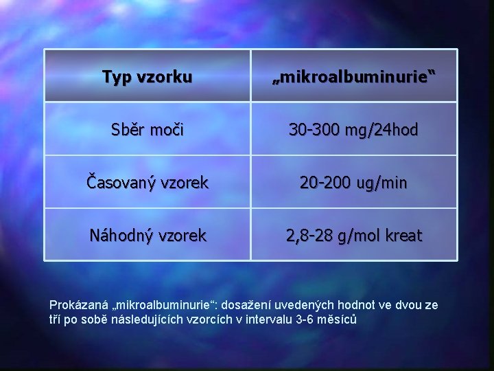 Typ vzorku „mikroalbuminurie“ Sběr moči 30 -300 mg/24 hod Časovaný vzorek 20 -200 ug/min