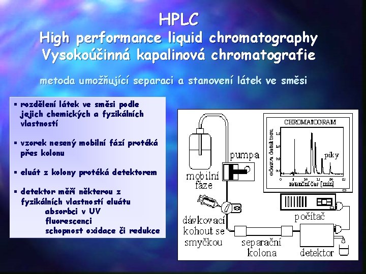 HPLC High performance liquid chromatography Vysokoúčinná kapalinová chromatografie metoda umožňující separaci a stanovení látek