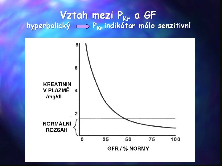 Vztah mezi PKr a GF hyperbolický PKr indikátor málo senzitivní 