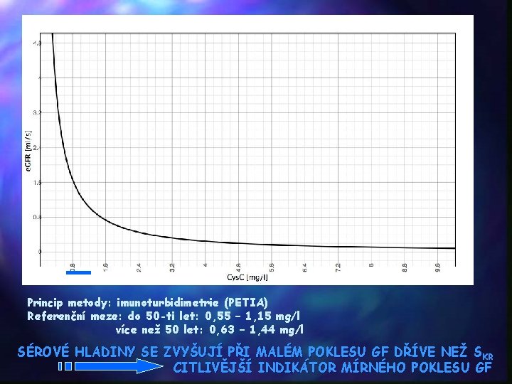 Princip metody: imunoturbidimetrie (PETIA) Referenční meze: do 50 -ti let: 0, 55 – 1,