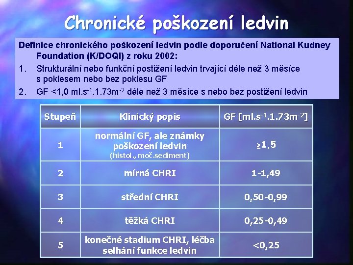 Chronické poškození ledvin Definice chronického poškození ledvin podle doporučení National Kudney Foundation (K/DOQI) z