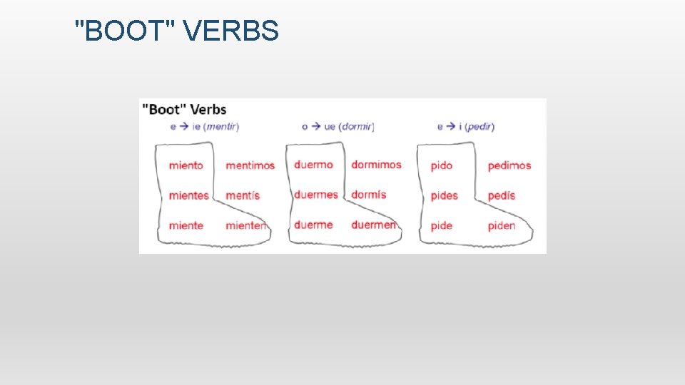 "BOOT" VERBS 