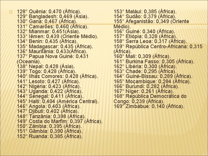 � 128° Quênia: 0, 470 (África). 129° Bangladesh: 0, 469 (Ásia). 130° Gana: 0,