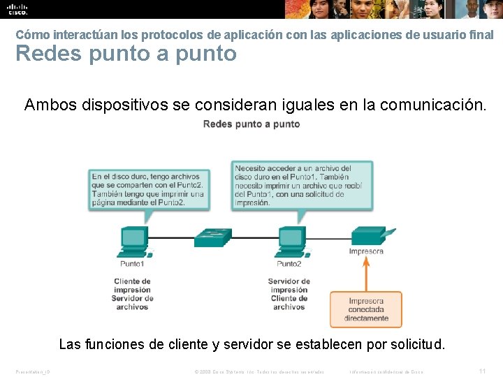 Cómo interactúan los protocolos de aplicación con las aplicaciones de usuario final Redes punto