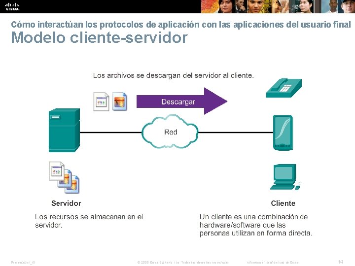 Cómo interactúan los protocolos de aplicación con las aplicaciones del usuario final Modelo cliente-servidor