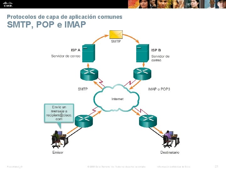 Protocolos de capa de aplicación comunes SMTP, POP e IMAP Presentation_ID © 2008 Cisco