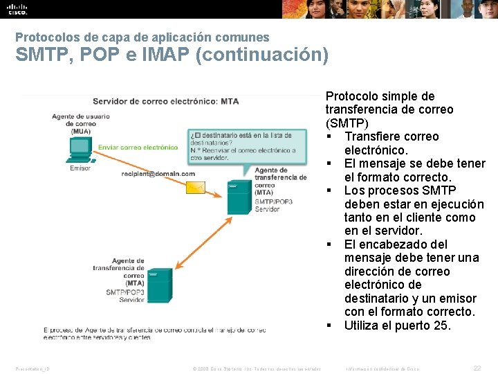 Protocolos de capa de aplicación comunes SMTP, POP e IMAP (continuación) Protocolo simple de