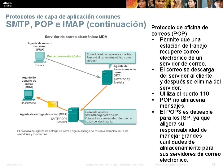 Protocolos de capa de aplicación comunes SMTP, POP e IMAP (continuación) Presentation_ID © 2008