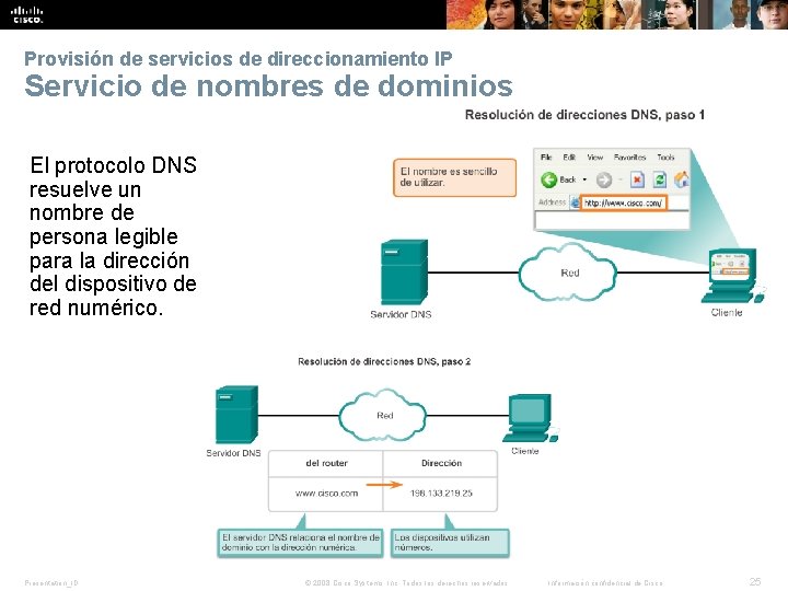 Provisión de servicios de direccionamiento IP Servicio de nombres de dominios El protocolo DNS