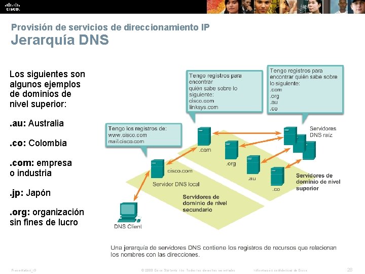 Provisión de servicios de direccionamiento IP Jerarquía DNS Los siguientes son algunos ejemplos de