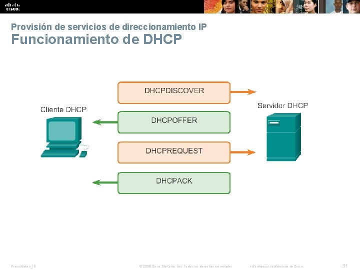 Provisión de servicios de direccionamiento IP Funcionamiento de DHCP Presentation_ID © 2008 Cisco Systems,