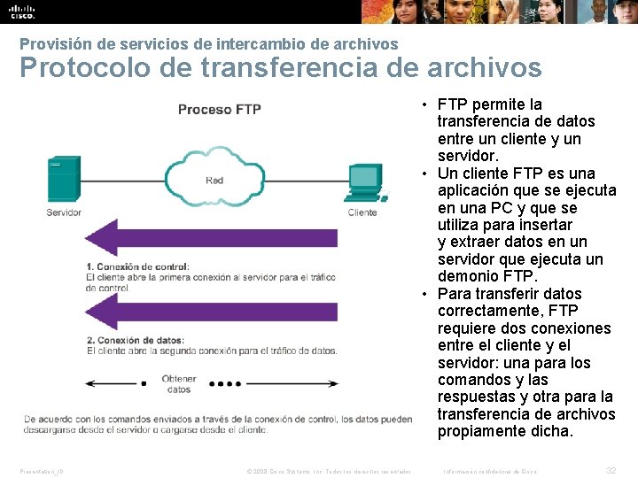Provisión de servicios de intercambio de archivos Protocolo de transferencia de archivos • FTP