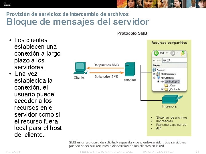 Provisión de servicios de intercambio de archivos Bloque de mensajes del servidor • Los