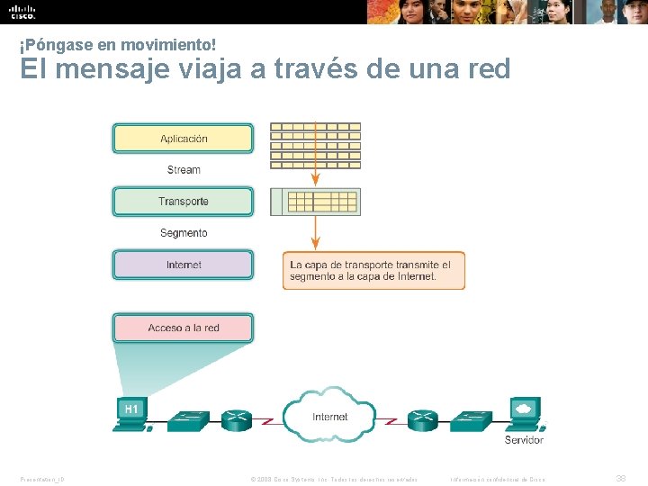 ¡Póngase en movimiento! El mensaje viaja a través de una red Presentation_ID © 2008