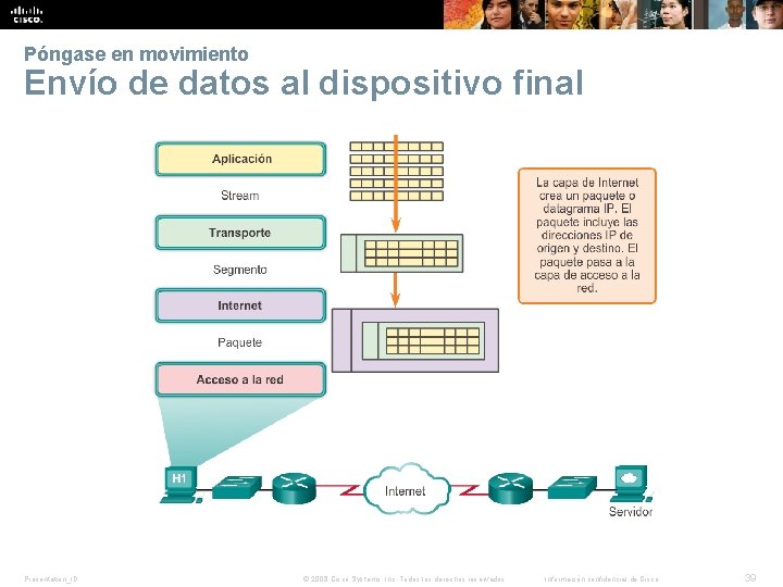 Póngase en movimiento Envío de datos al dispositivo final Presentation_ID © 2008 Cisco Systems,