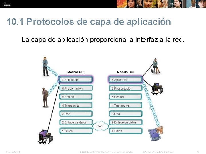 10. 1 Protocolos de capa de aplicación La capa de aplicación proporciona la interfaz