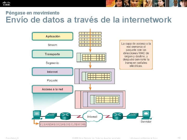 Póngase en movimiento Envío de datos a través de la internetwork Presentation_ID © 2008