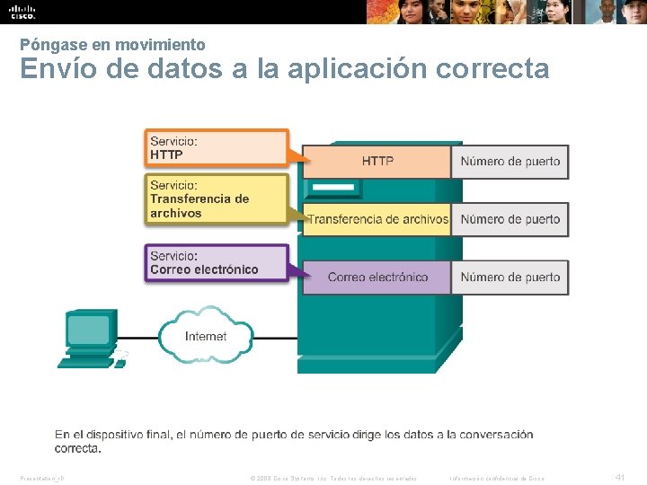 Póngase en movimiento Envío de datos a la aplicación correcta Presentation_ID © 2008 Cisco