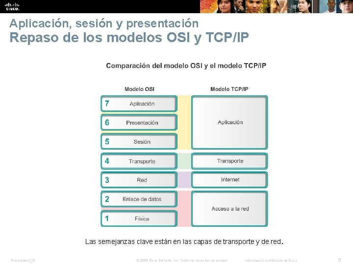 Aplicación, sesión y presentación Repaso de los modelos OSI y TCP/IP Las semejanzas clave