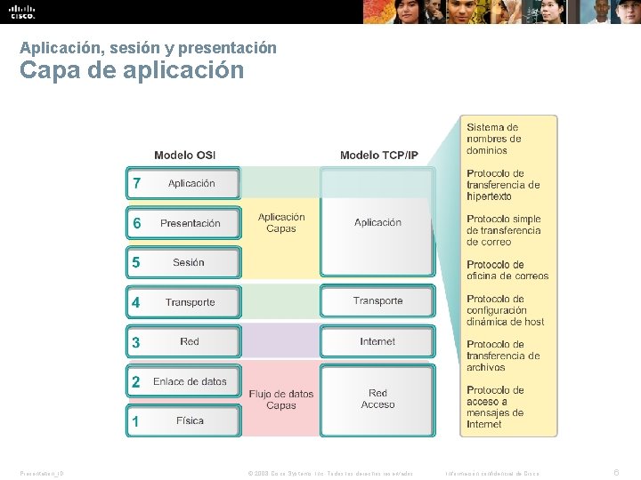 Aplicación, sesión y presentación Capa de aplicación Presentation_ID © 2008 Cisco Systems, Inc. Todos