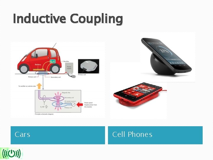 Inductive Coupling Cars Cell Phones 