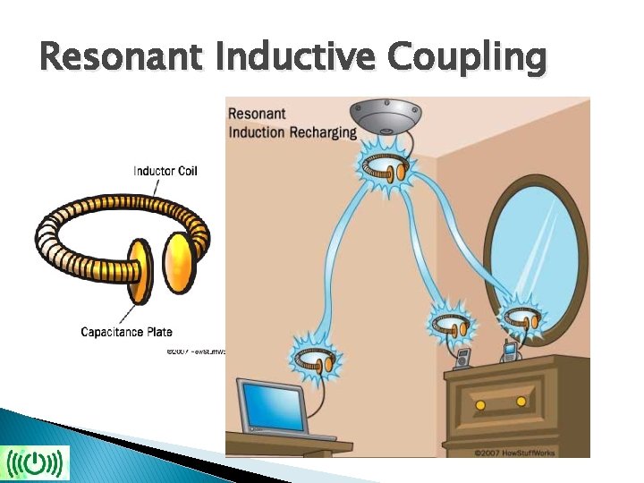 Resonant Inductive Coupling 