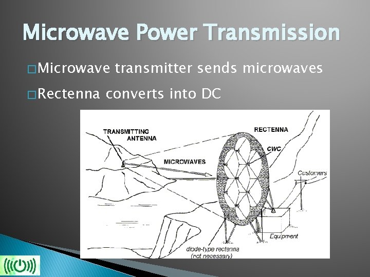 Microwave Power Transmission � Microwave � Rectenna transmitter sends microwaves converts into DC 