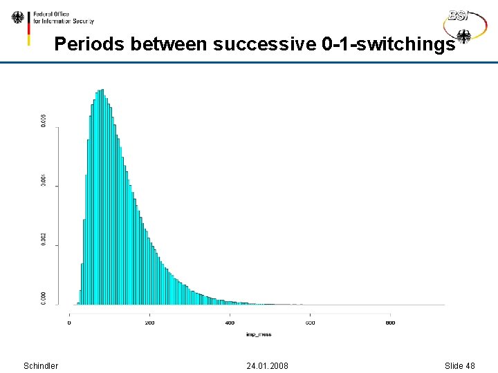 Periods between successive 0 -1 -switchings Schindler 24. 01. 2008 Slide 48 