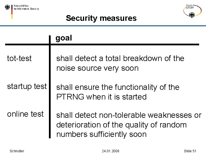 Security measures goal tot-test shall detect a total breakdown of the noise source very