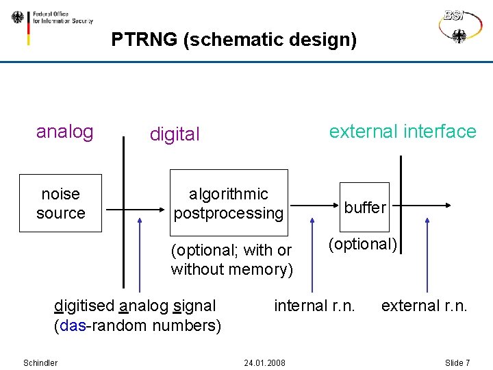 PTRNG (schematic design) analog noise source external interface digital algorithmic postprocessing (optional; with or