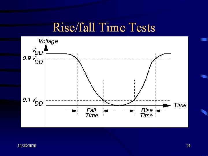 Rise/fall Time Tests 10/28/2020 24 