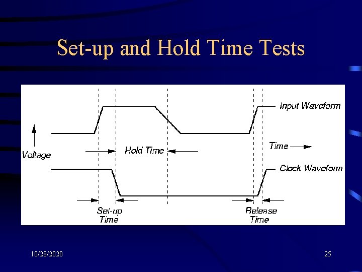 Set-up and Hold Time Tests 10/28/2020 25 