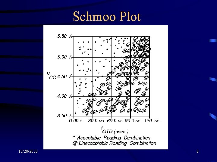 Schmoo Plot 10/28/2020 8 