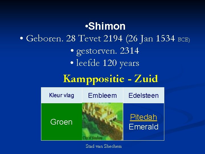  • Shimon • Geboren. 28 Tevet 2194 (26 Jan 1534 BCE) • gestorven.