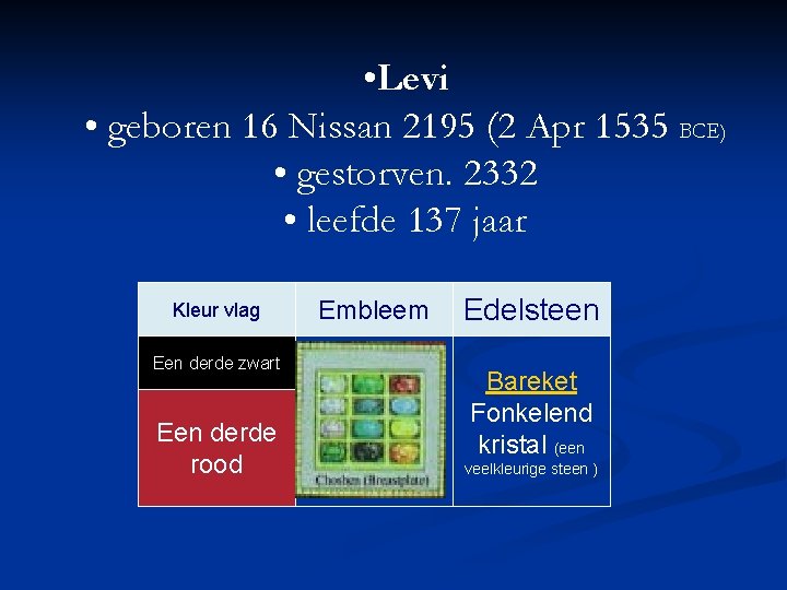  • Levi • geboren 16 Nissan 2195 (2 Apr 1535 BCE) • gestorven.