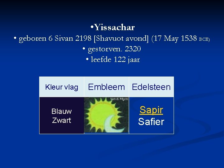  • Yissachar • geboren 6 Sivan 2198 [Shavuot avond] (17 May 1538 BCE)