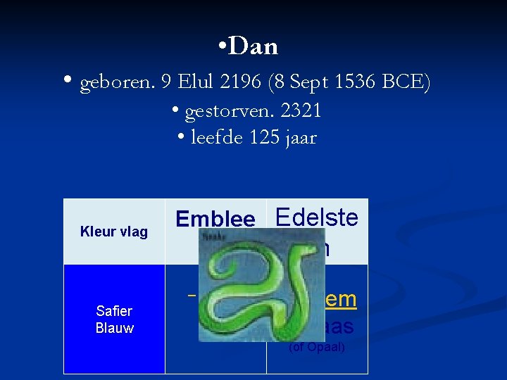  • Dan • geboren. 9 Elul 2196 (8 Sept 1536 BCE) • gestorven.