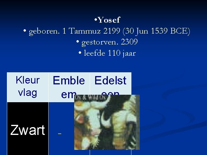  • Yosef • geboren. 1 Tammuz 2199 (30 Jun 1539 BCE) • gestorven.