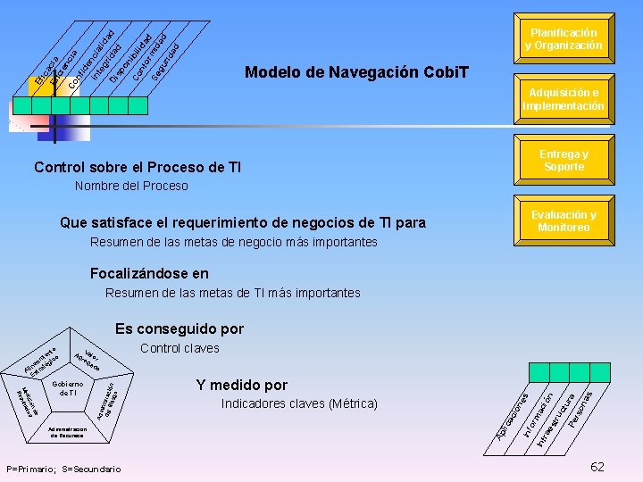 Ef ica Ef cia ici en cia Co nf id e In ncia te