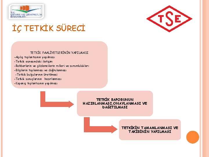 İÇ TETKİK SÜRECİ TETKİK FAALİYETLERİNİN YAPILMASI -Açılış toplantısının yapılması -Tetkik esnasındaki iletişim -Rehberlerin ve