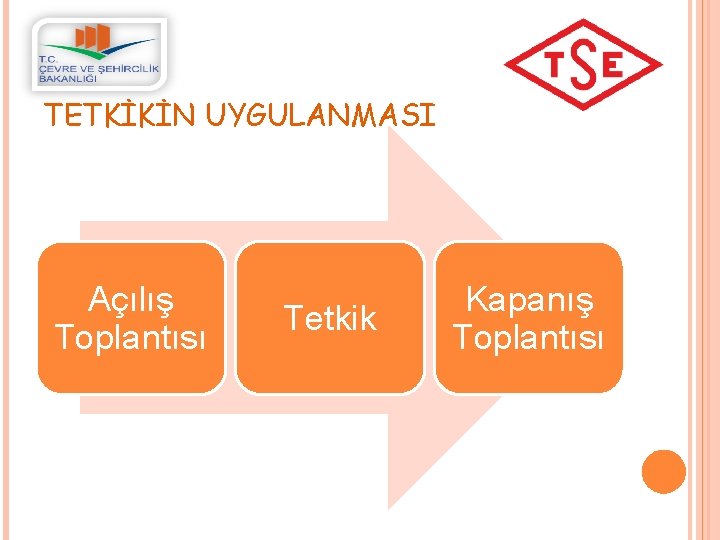 TETKİKİN UYGULANMASI Açılış Toplantısı Tetkik Kapanış Toplantısı 