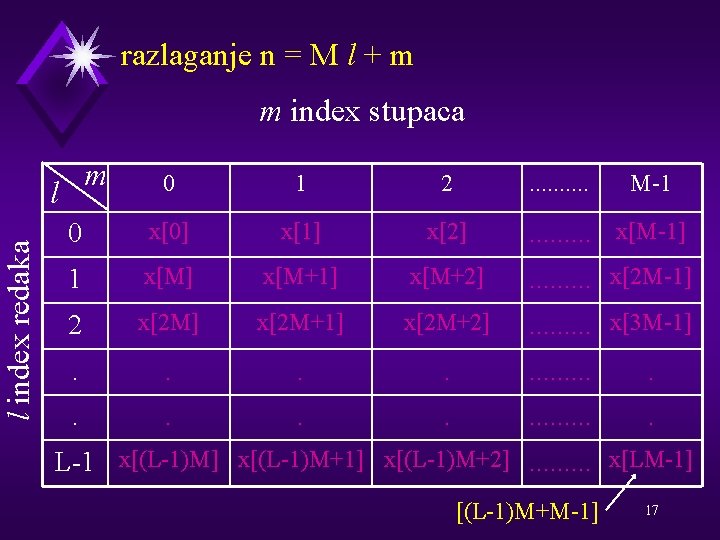 razlaganje n = M l + m m index stupaca m 0 1 2