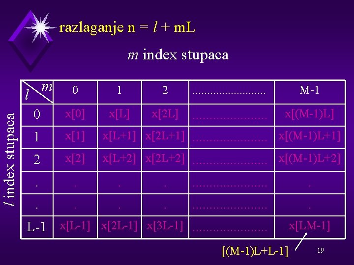 l index stupaca razlaganje n = l + m. L m index stupaca m