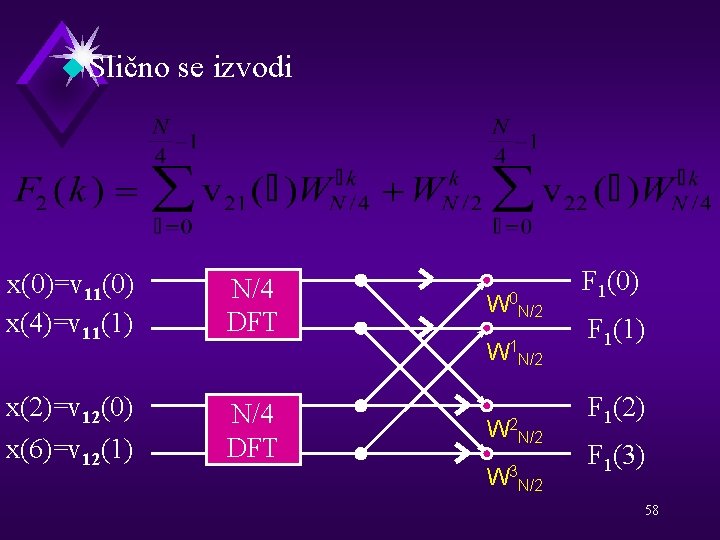 u Slično se izvodi x(0)=v 11(0) x(4)=v 11(1) N/4 DFT x(2)=v 12(0) x(6)=v 12(1)