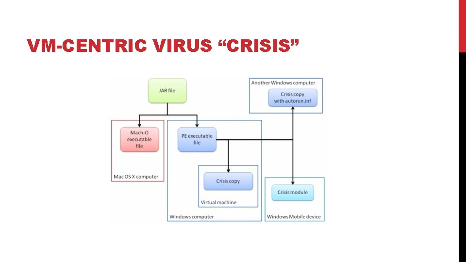 VM-CENTRIC VIRUS “CRISIS” 
