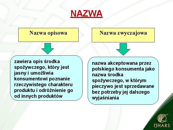 NAZWA Nazwa opisowa zawiera opis środka spożywczego, który jest jasny i umożliwia konsumentowi poznanie