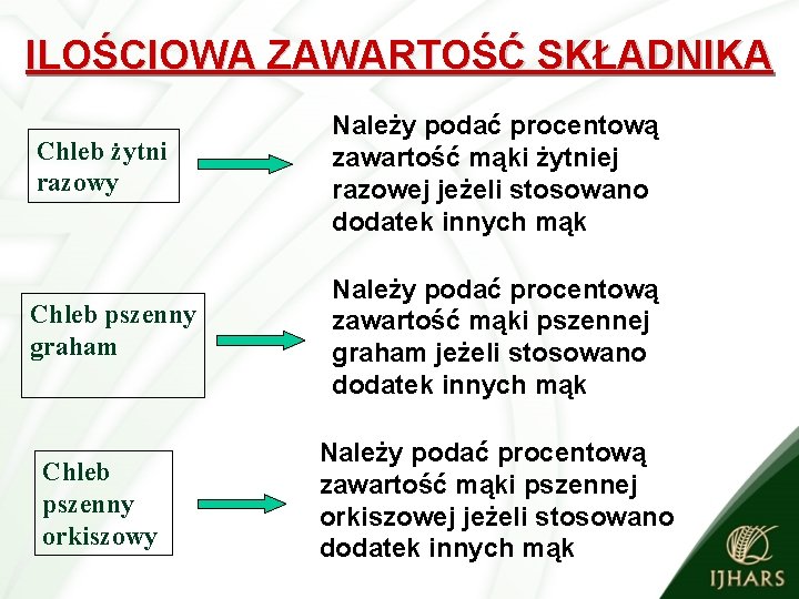 ILOŚCIOWA ZAWARTOŚĆ SKŁADNIKA Chleb żytni razowy Należy podać procentową zawartość mąki żytniej razowej jeżeli