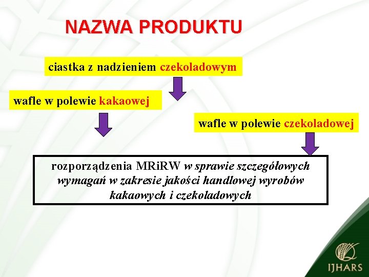 NAZWA PRODUKTU ciastka z nadzieniem czekoladowym wafle w polewie kakaowej wafle w polewie czekoladowej